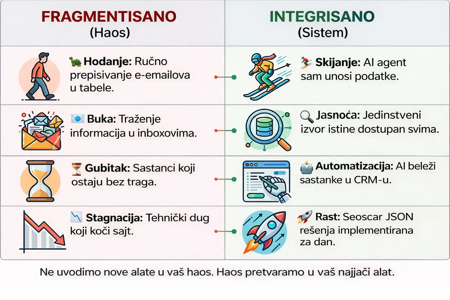5 poslovnih procesa koje skoro svaka firma može automatizovati